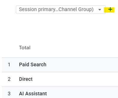 GA4 report table showing the primary dimension dropdown with the plus sign for adding a secondary dimension highlighted
